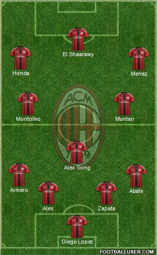 A.C. Milan Formation 2014