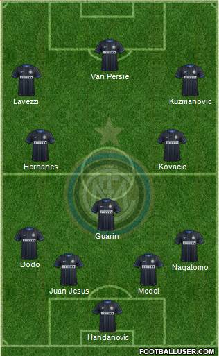 F.C. Internazionale Formation 2014