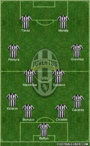 Juventus Formation 2014