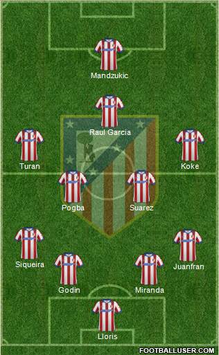 C. Atlético Madrid S.A.D. Formation 2014