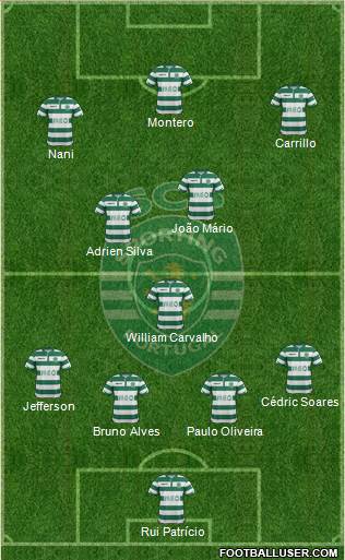 Sporting Clube de Portugal - SAD Formation 2014