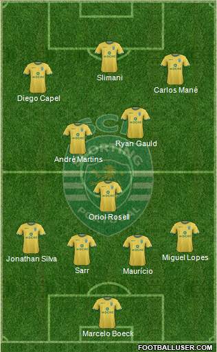 Sporting Clube de Portugal - SAD Formation 2014