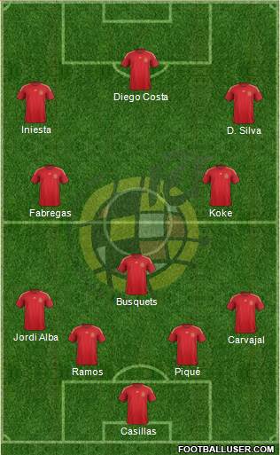 Spain Formation 2014