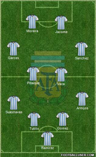 Argentina Formation 2014