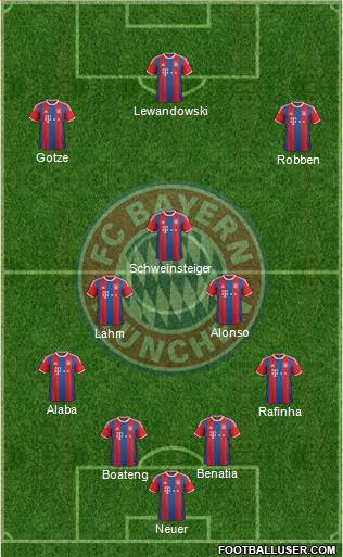 FC Bayern München Formation 2014