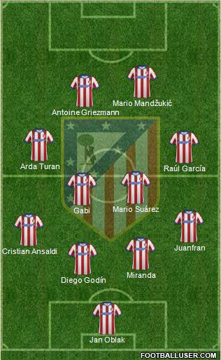 C. Atlético Madrid S.A.D. Formation 2014
