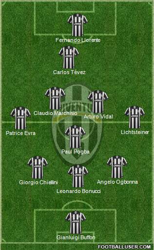 Juventus Formation 2014