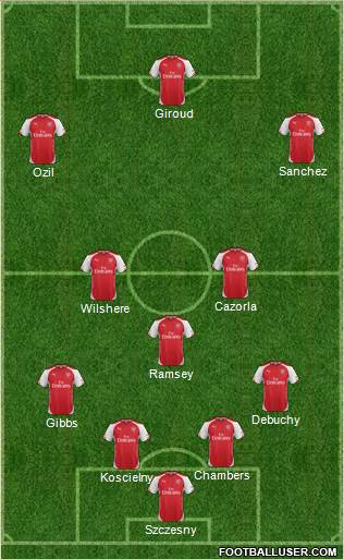 Arsenal Formation 2014