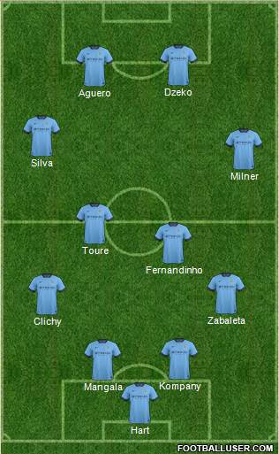 Manchester City Formation 2014