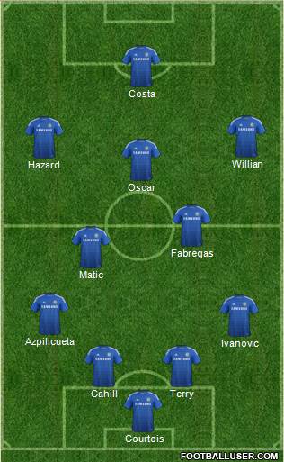 Chelsea Formation 2014