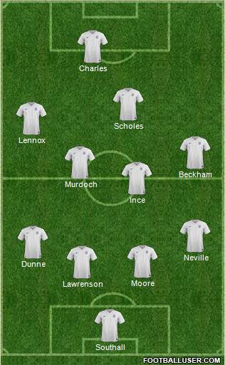 England Formation 2014