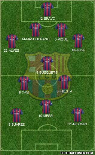 F.C. Barcelona Formation 2014