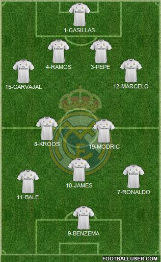 Real Madrid C.F. Formation 2014