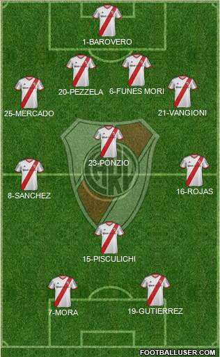 River Plate Formation 2014