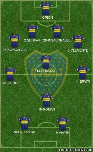 Boca Juniors Formation 2014