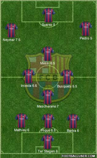 F.C. Barcelona Formation 2014
