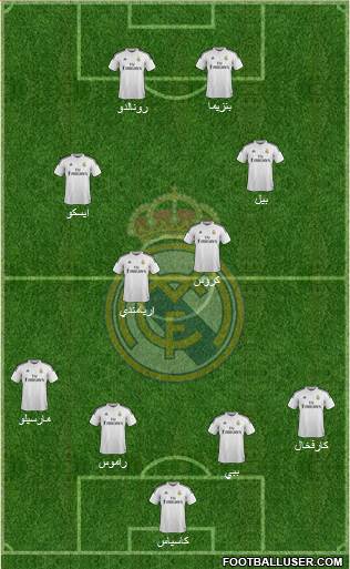 Real Madrid C.F. Formation 2014