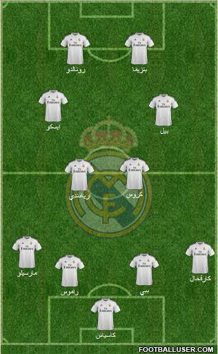 Real Madrid C.F. Formation 2014