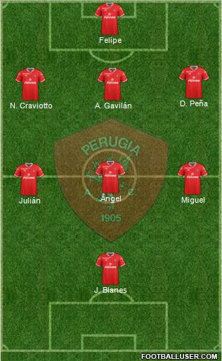 Perugia Formation 2014