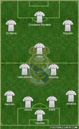 Real Madrid C.F. Formation 2014