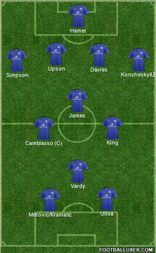 Leicester City Formation 2014