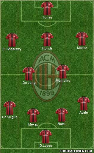 A.C. Milan Formation 2014