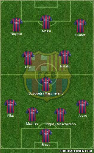 F.C. Barcelona Formation 2014