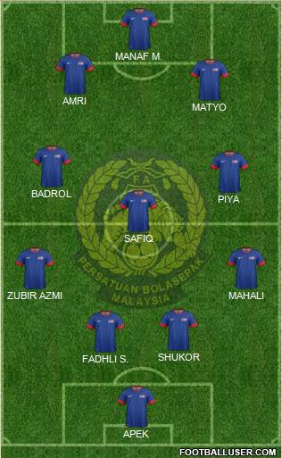 Malaysia Formation 2014