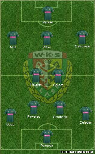 WKS Slask Wroclaw Formation 2014