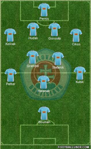 SK Slovan Bratislava football formation