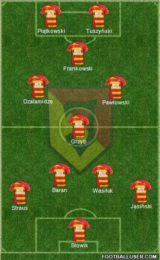 Jagiellonia Bialystok Formation 2014