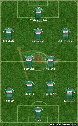 Lechia Gdansk Formation 2014