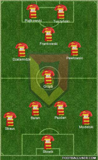 Jagiellonia Bialystok Formation 2014