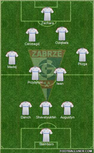 Gornik Zabrze Formation 2014