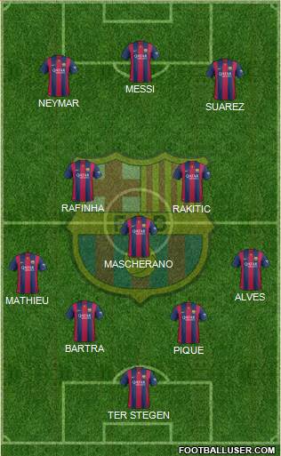 F.C. Barcelona Formation 2014