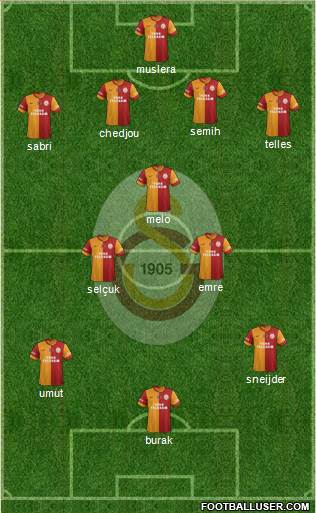 Galatasaray SK Formation 2014