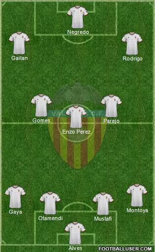 Valencia C.F., S.A.D. Formation 2014