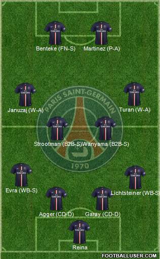 Paris Saint-Germain Formation 2014