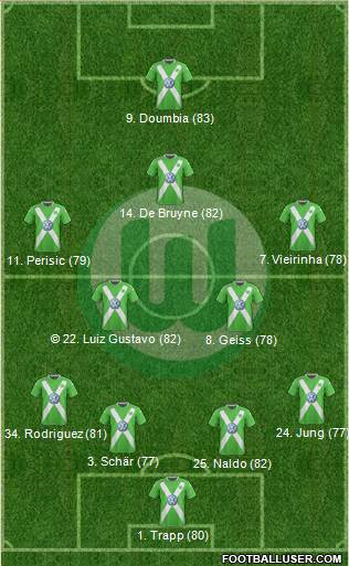 VfL Wolfsburg Formation 2014