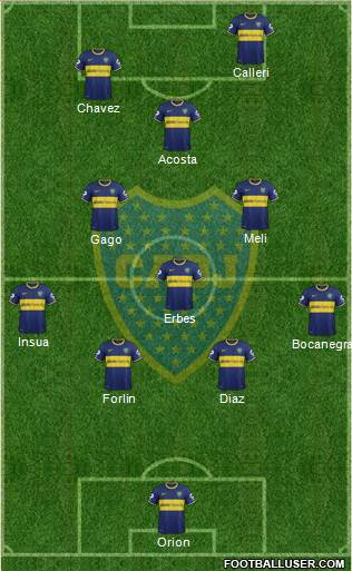 Boca Juniors Formation 2014