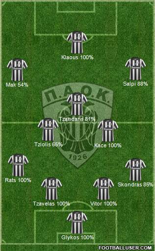 AS PAOK Salonika Formation 2014