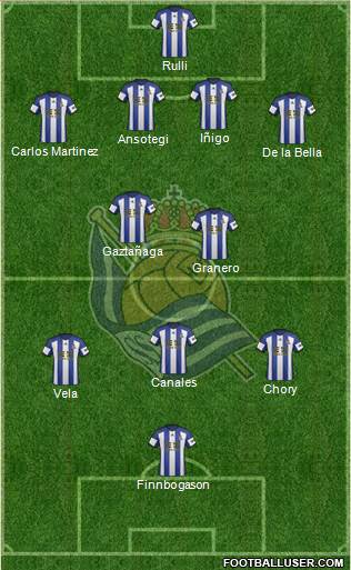 Real Sociedad S.A.D. Formation 2014