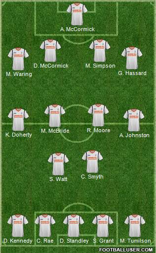 Luton Town Formation 2014