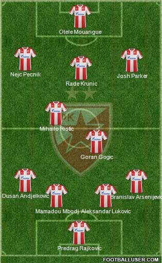 FC Red Star Belgrade Formation 2014