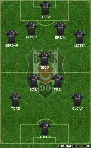 Besiktas JK Formation 2014
