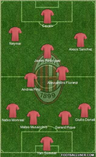A.C. Milan Formation 2014