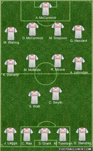 Luton Town Formation 2014