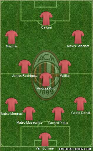 A.C. Milan Formation 2014