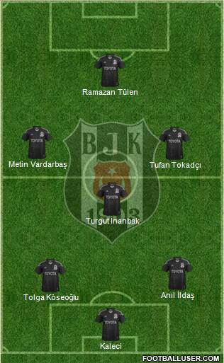 Besiktas JK Formation 2014