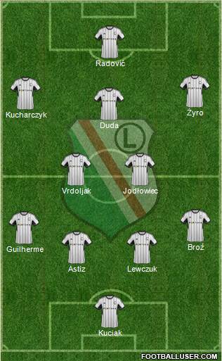 Legia Warszawa Formation 2014
